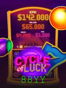 CycleofLuck: Explorando o Novo Fenômeno do Jogo 88YY